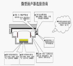 微型扬声器选胶指南